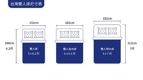 雙人床標準尺寸|【雙人床尺寸表】標準、雙人加大床墊尺寸怎麼挑？歐。